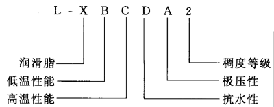 GB/T7631.8-90